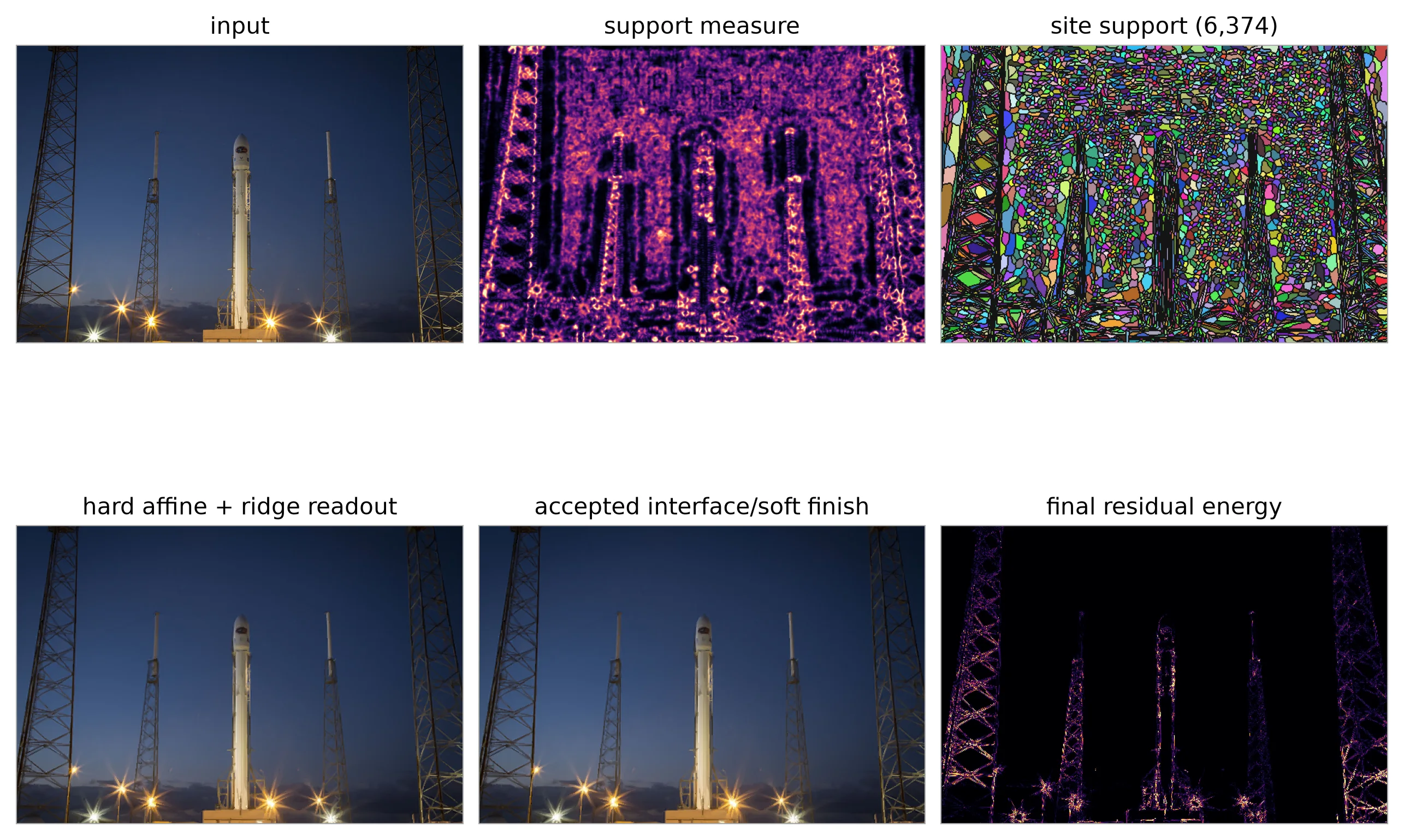 Rocket image, support measure, 6374 colored cell supports, hard reconstruction, accepted soft finish, and final residual energy