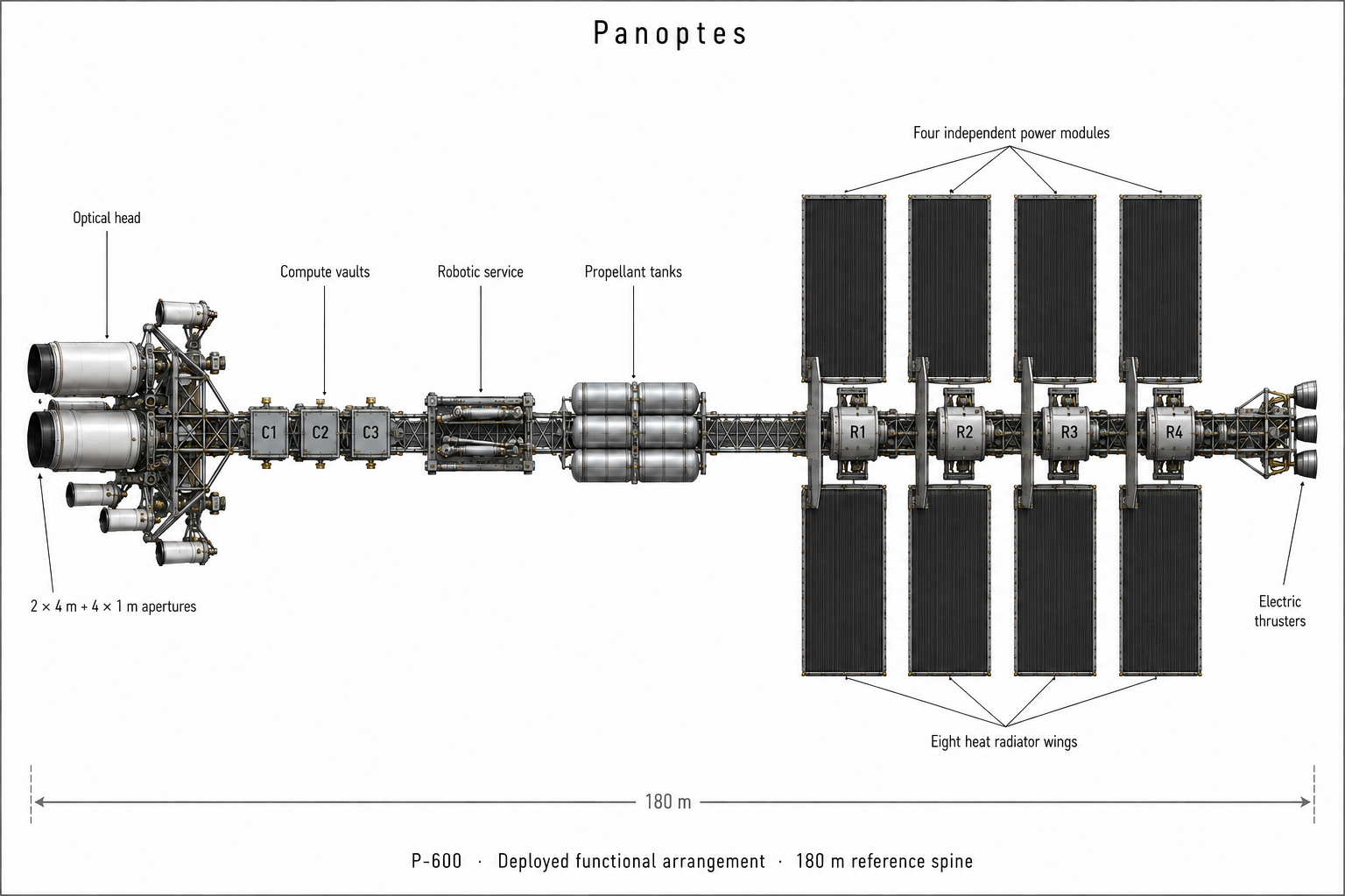 Earlier dimensioned axial packaging study with four power modules and eight radiator wings