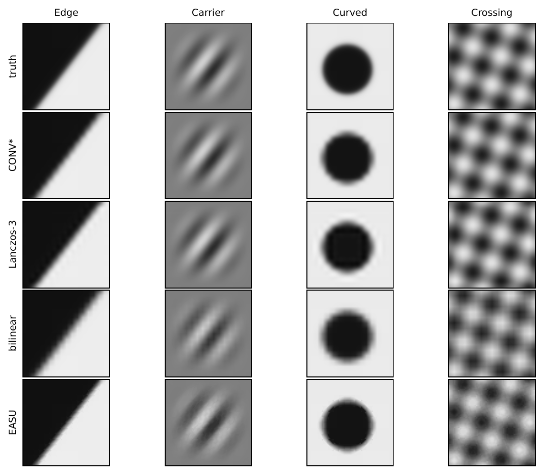 Technical analytic edge, carrier, curved, and crossing fields reconstructed by CONV and comparison methods.